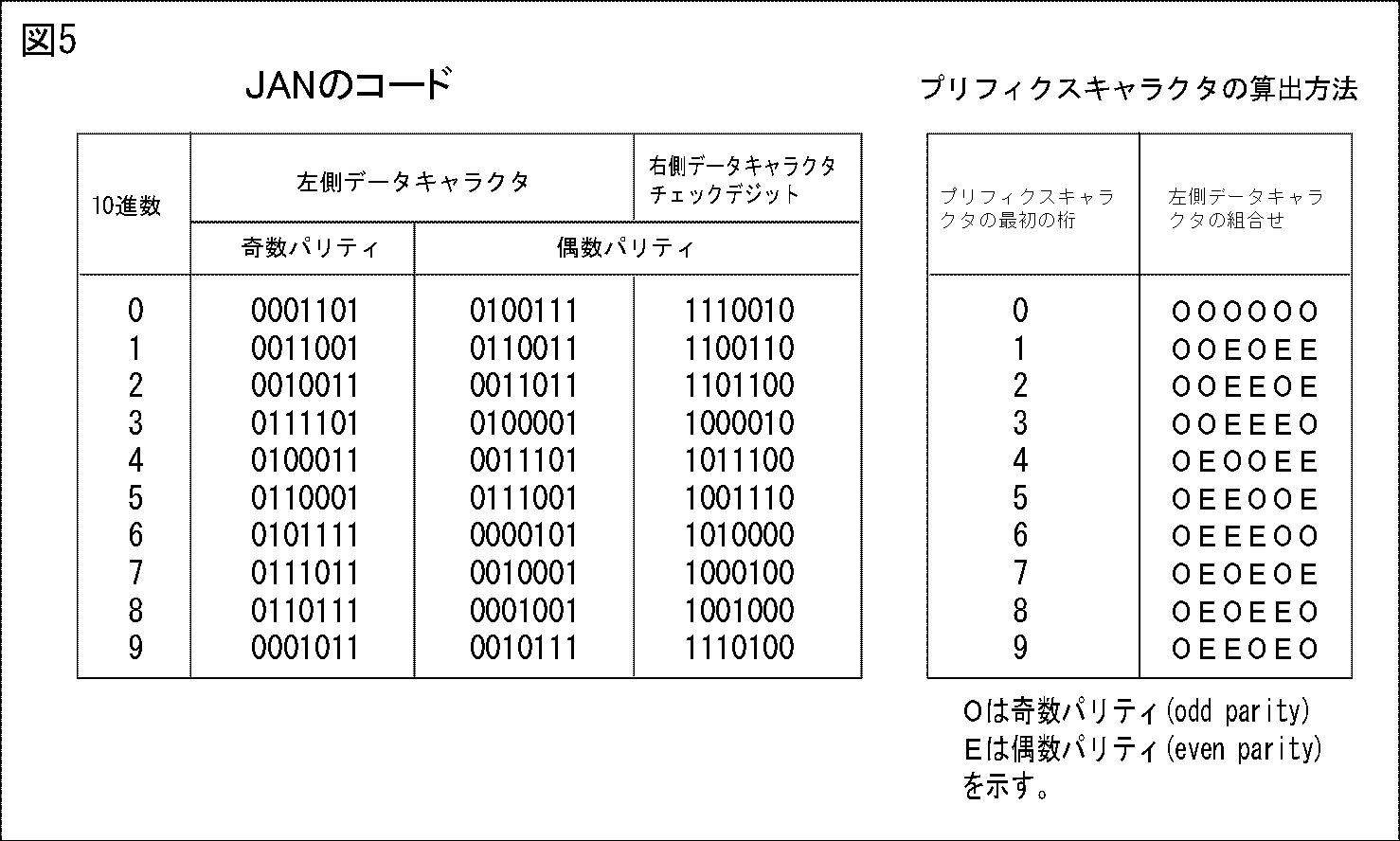 JANコードについて調べるブログ